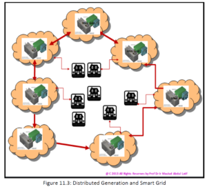 Distributed Generation and Smart Grid