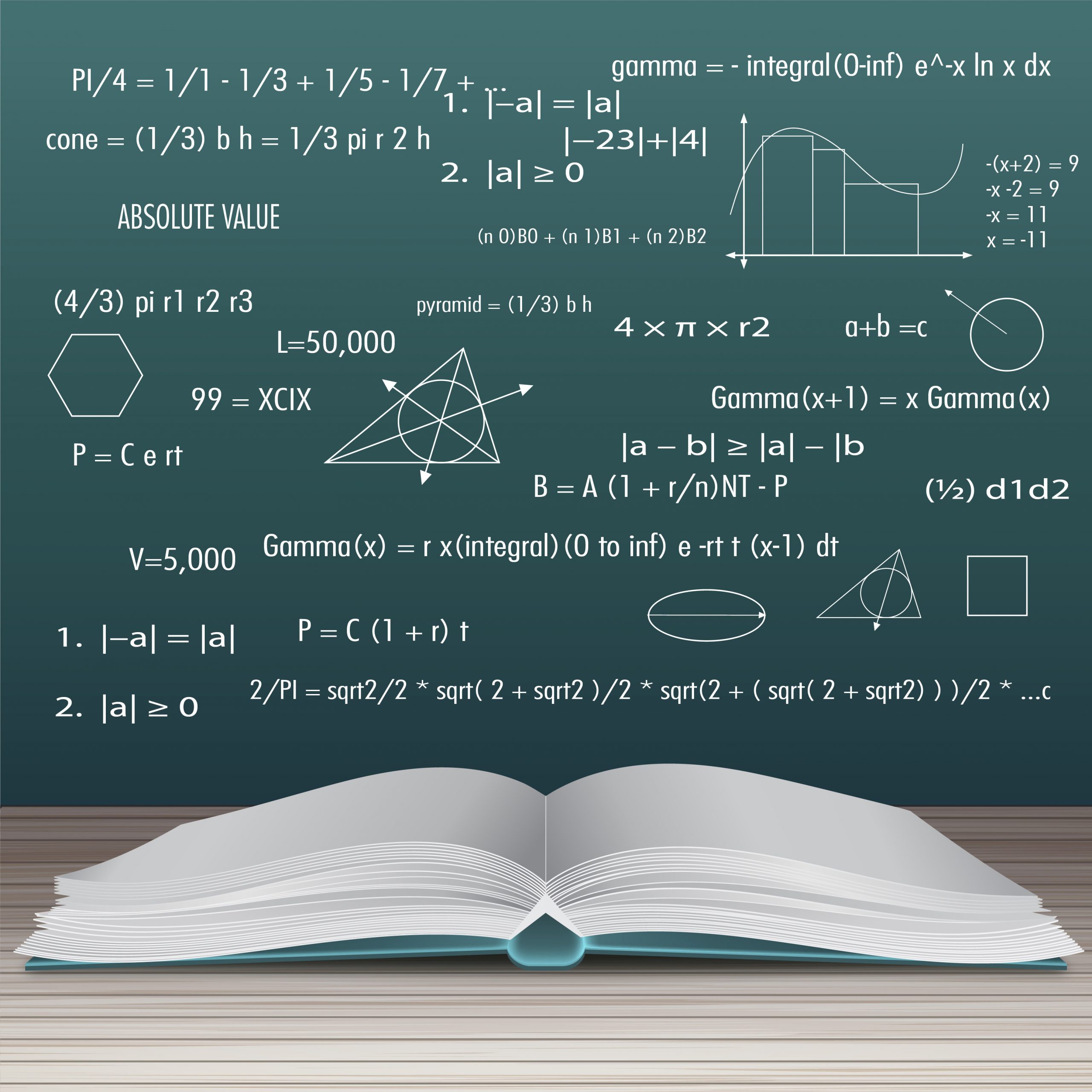 Why Mathematics Is Related To Information Technology SEGi College Penang